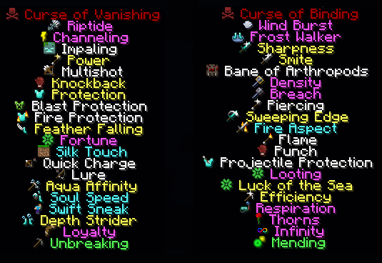 A list displaying all enchants