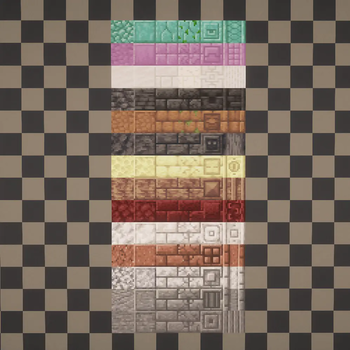 4.0 : Chart