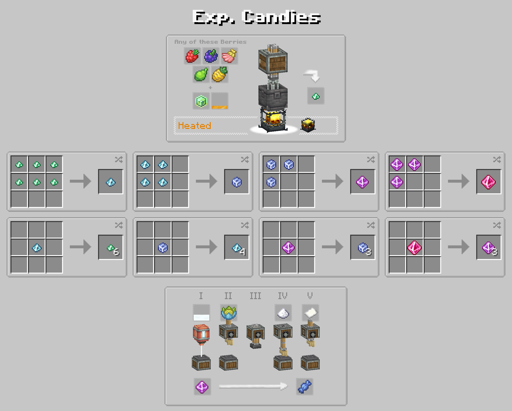 Craftable Exp. Candies