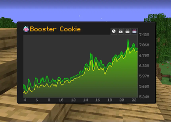 Historical Item Price Graphs