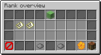 Ranks GUI (Overview)