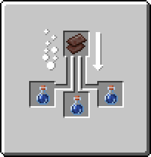 Everlasting Potions Crafting