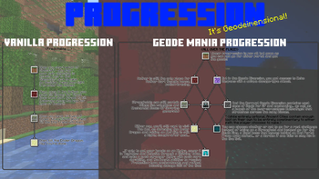 Progression Branching