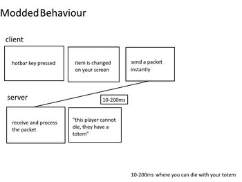 Mod's Hotbar Behaviour