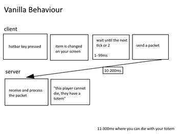 Vanilla Hotbar Behaviour