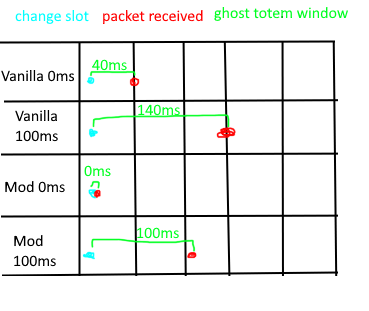 Diagram of the mod
