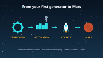 Progression: from tech to Mars
