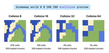 Cellsize resolutions