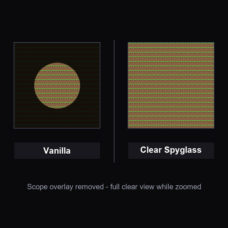 Clear Spyglass — No Scope Overlay - before / after