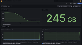 System & World Metrics