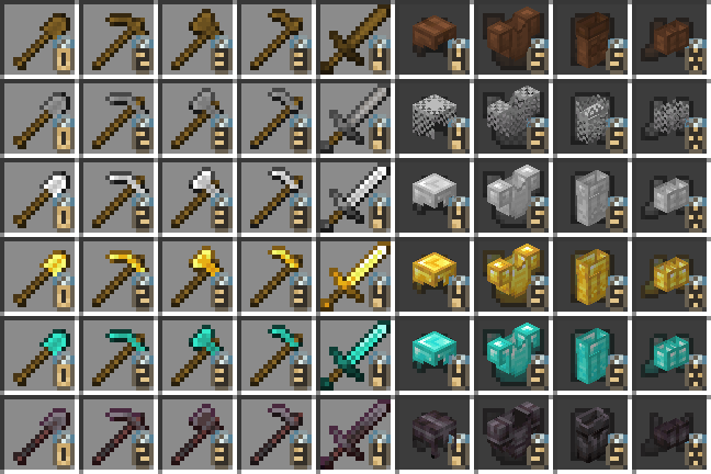 Extended View - Anvil Use Count