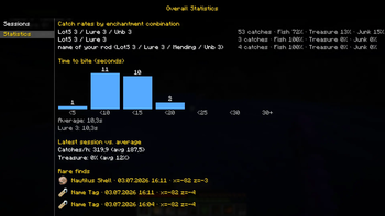 Detailed Statistics