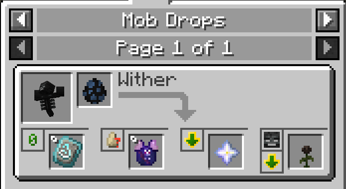 Wither Witcher Equipment Loot