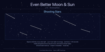 Shooting Stars