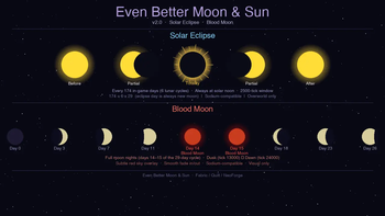 Solar Eclipse & Blood Moon
