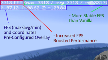 In-Game overlay/Performance