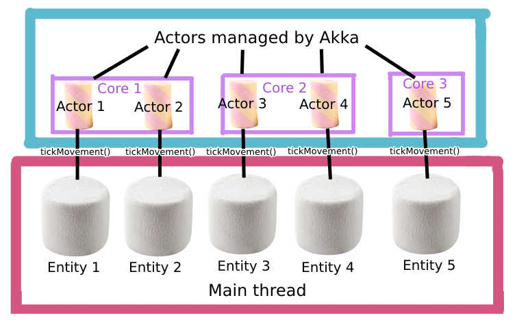 Very informative diagram