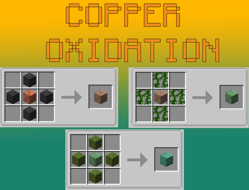 Copper Oxidation