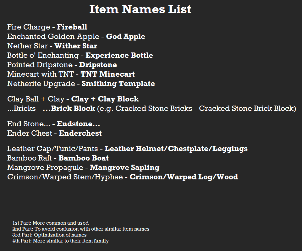 Every changed item name
