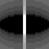 Blinded Crafting