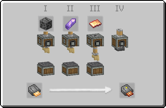 Module Common Ores