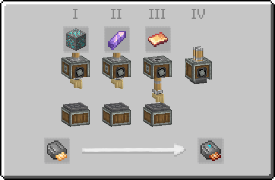 Module Rare Ores