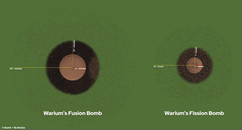 Fusion & Fission Bombs