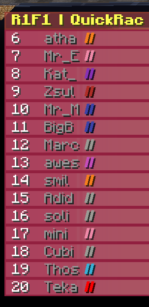 racing scoreboard
