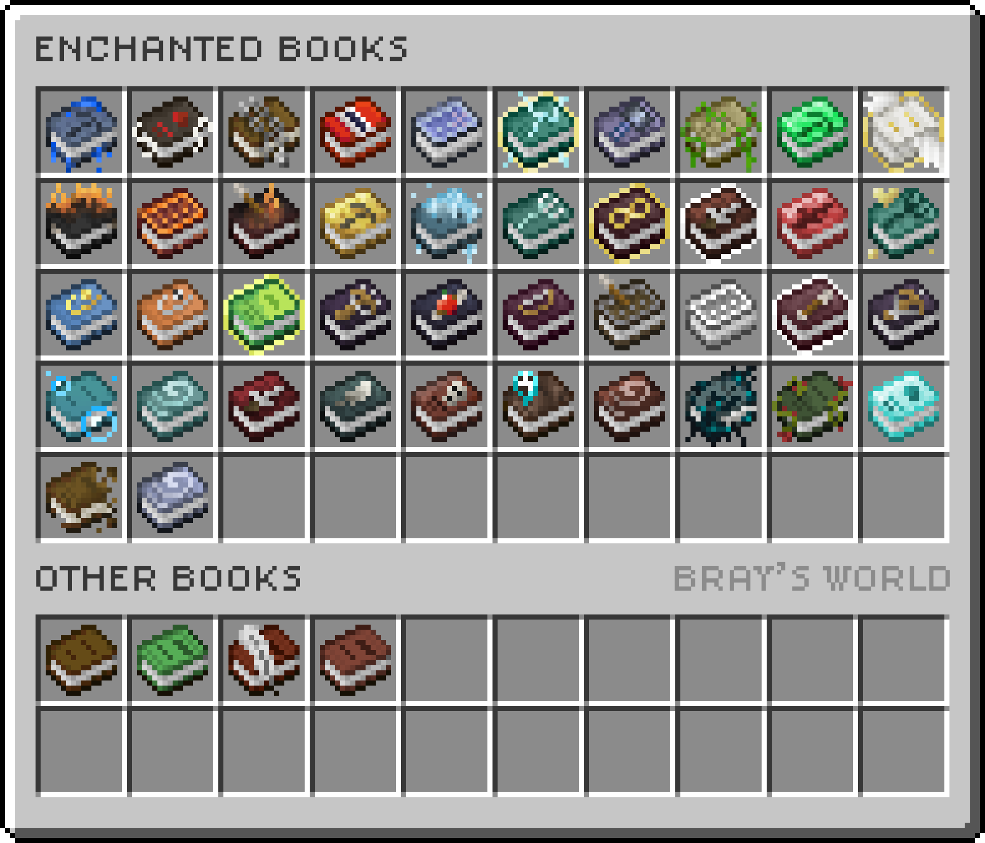 All the books!