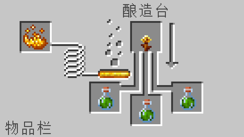 Luck Potion