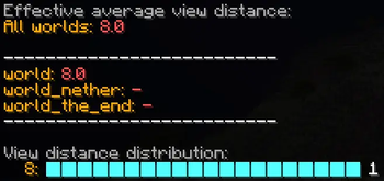 /smn average
