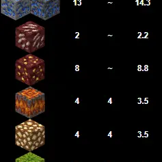 Copper/Fortune comparison
