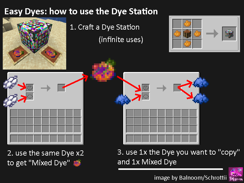 Guide of how the Dye Station works