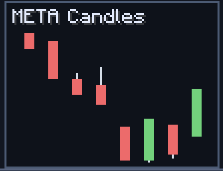 Candles for Meta, Apple, Nvidia, Alphabet, Microsoft