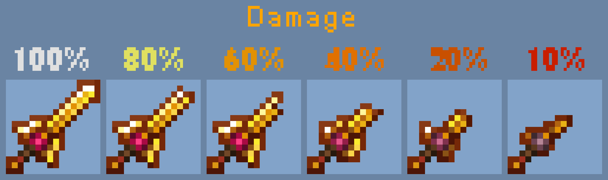 Item damage example