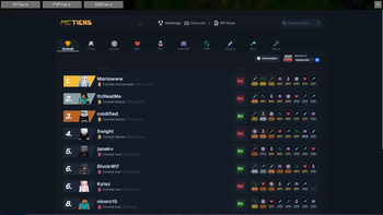 Tierlist viewer