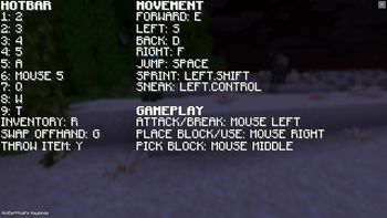 Bind viewer