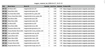 MagPix Builder