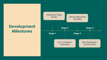 Development of Pack