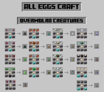 Overworld Monster Spawn Egg Presentation