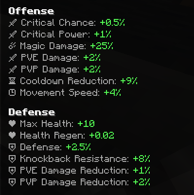 Stats List
