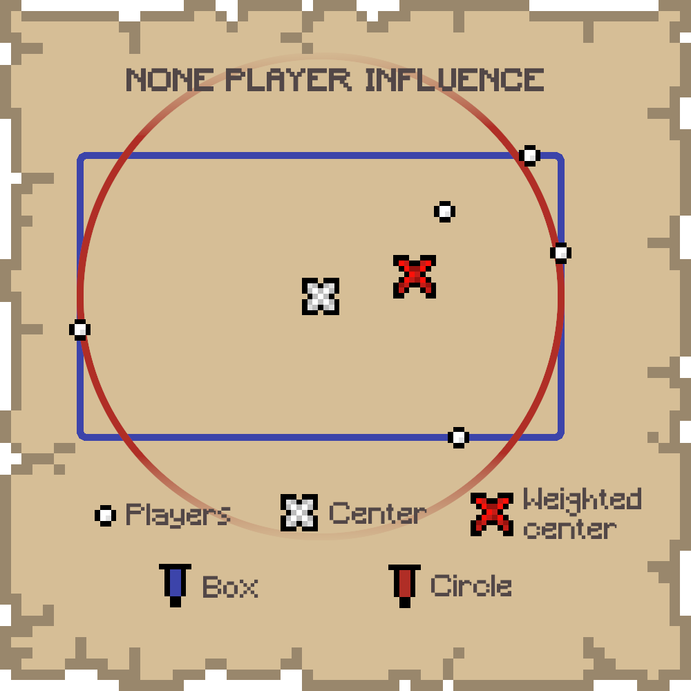 None - Player Influence