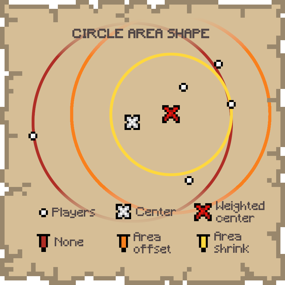 Show different player influences for the circle shape