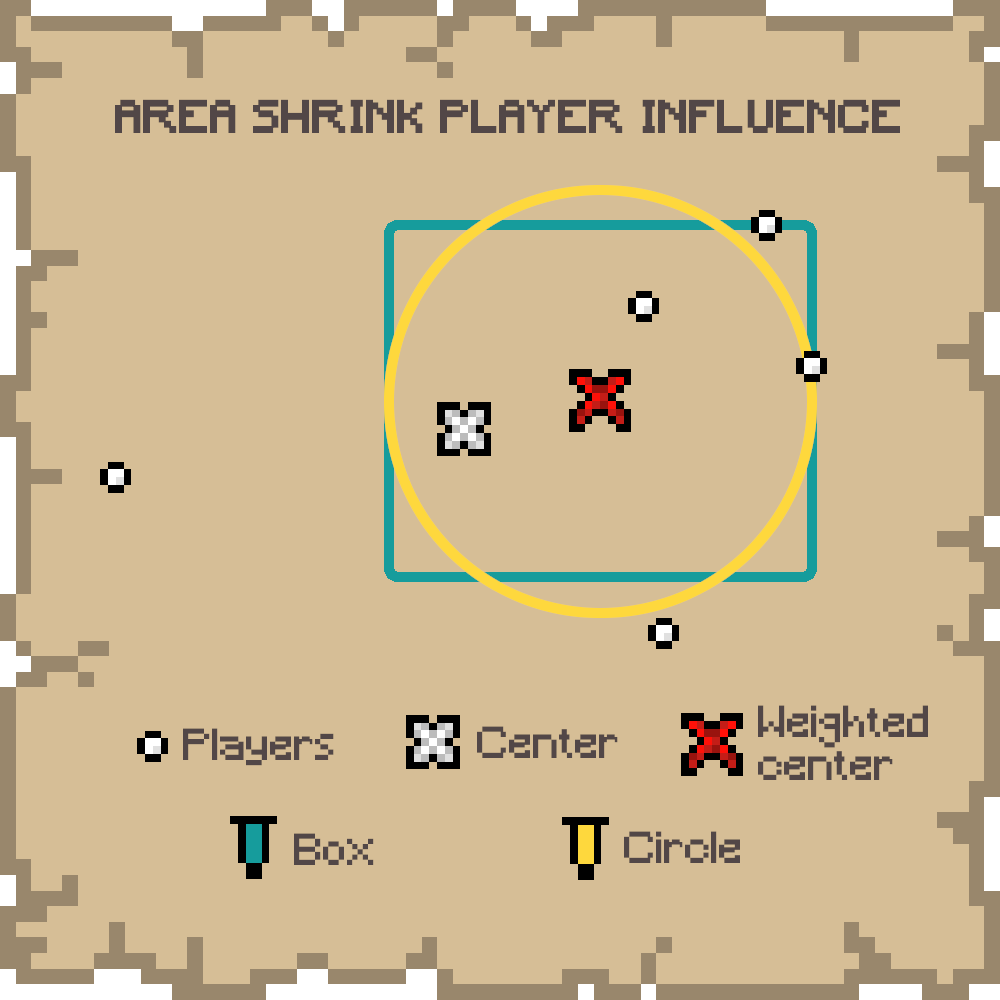 Area Shrink - Player Influence