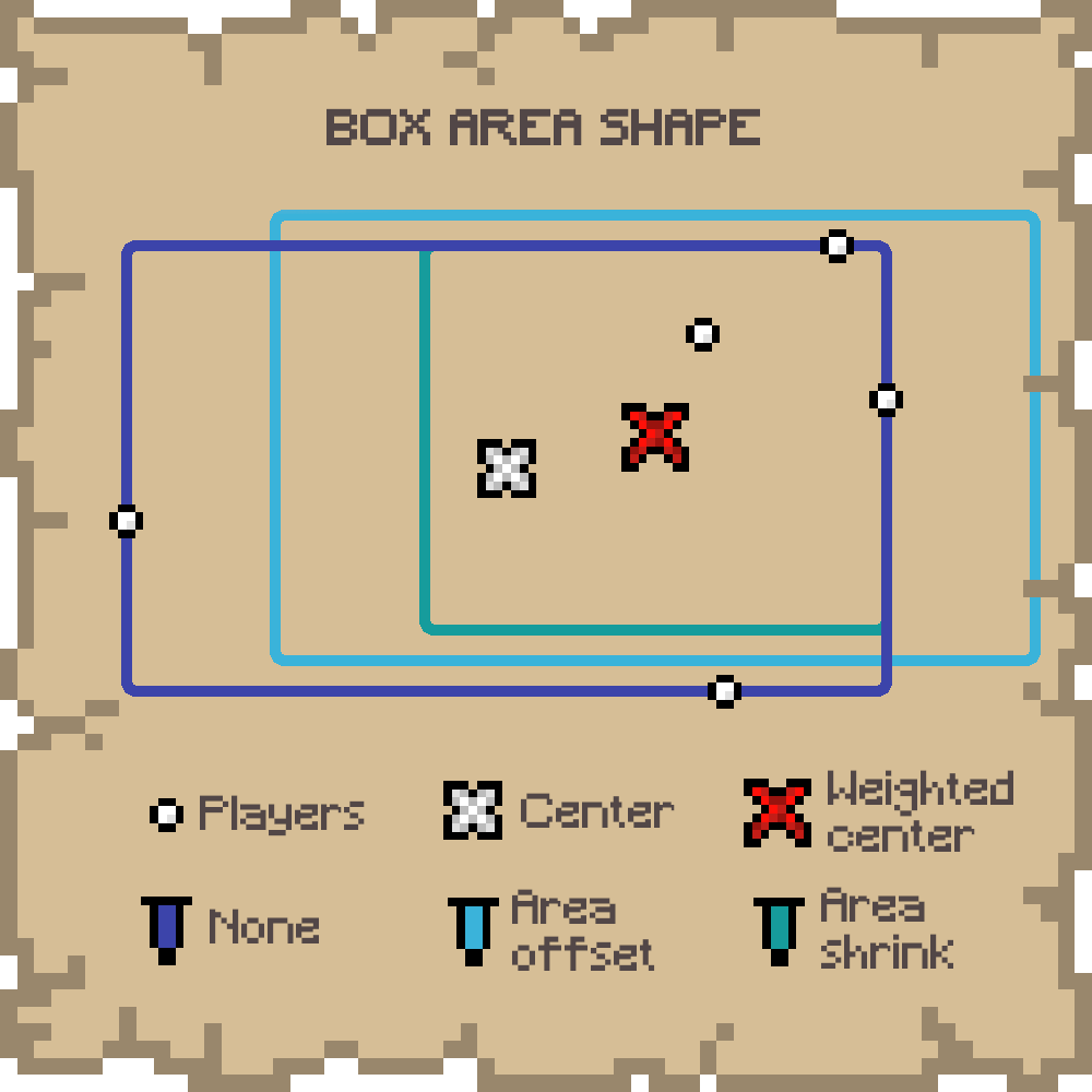 Box - Area Shape