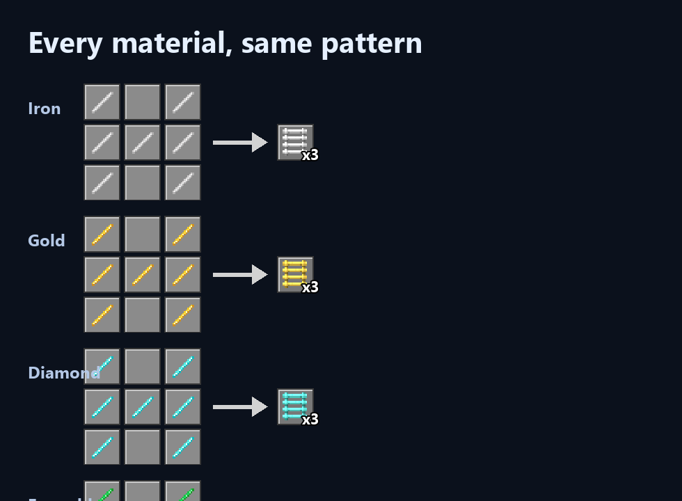 Every material, same pattern