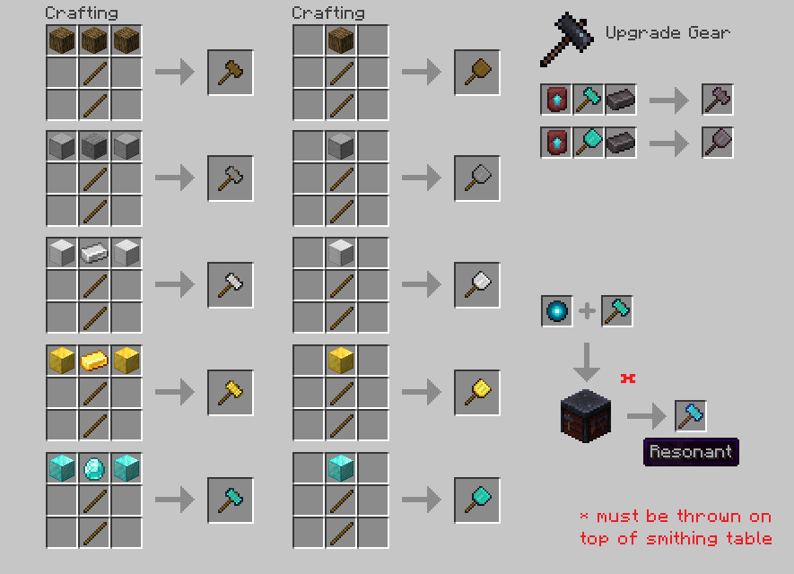 Crafting Guide (1.21+)