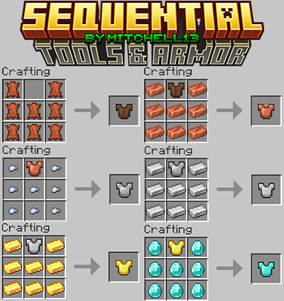 Armor Guide