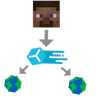 vConnect