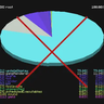 Pie Chart Ban